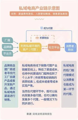 從0到1構建你的私域流量池 個人互聯網服務的制勝關鍵